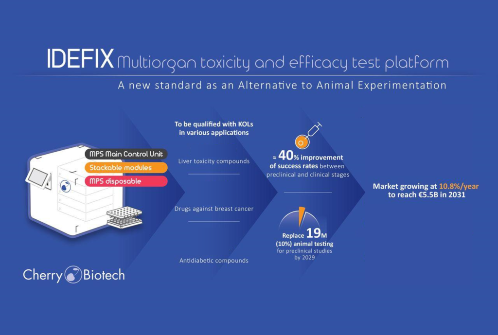 Cherry_Biotech-CubiX-IDEFIX project
