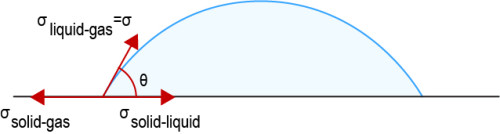 Read more about the article Medium injection & medium perfusion solutions for microfluidics