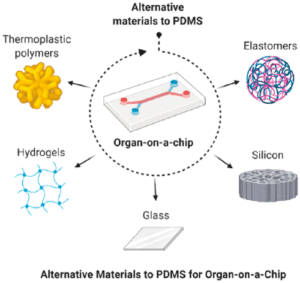 beyond-pdms-alternative-materials